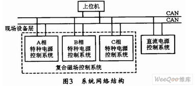 基于canopen的铝合金板带快速电磁铸轧通信系统设计