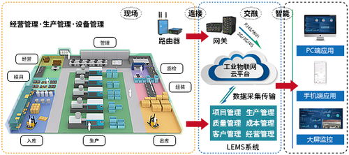 通过仓储管理系统实现仓库作业的智能化升级