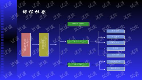 多媒体网络课件的设计与开发