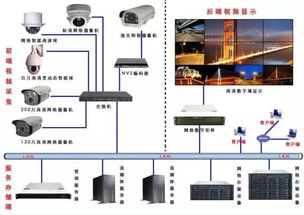 详细图解 手把手教你网络监控系统安装