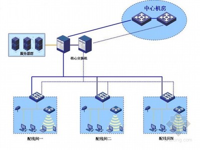 五星酒店智能化子系统设计方案