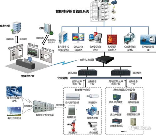 川大华西二医院,冷热源 水系统 末端系统等,弄懂医院空调设计