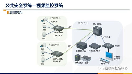 智慧楼宇智能化综合布线系统设计方案