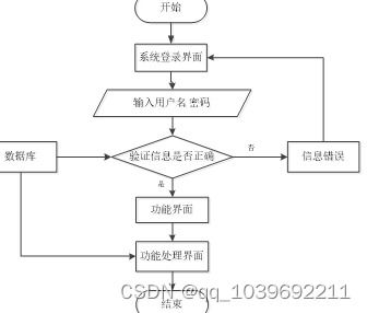 基于web的图书管理系统的设计与实现论文