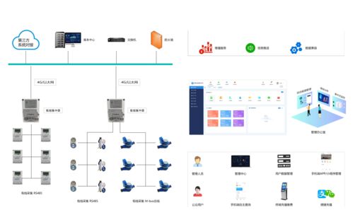 智能远程抄表系统