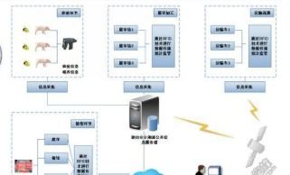 rfid食品追溯管理系统软件设计开发解决方案