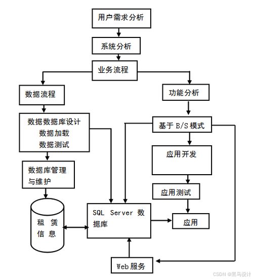 黑马毕设分享 基于ssm框架学生考勤管理系统的设计与实现 源码 lw 部署文档 讲解等