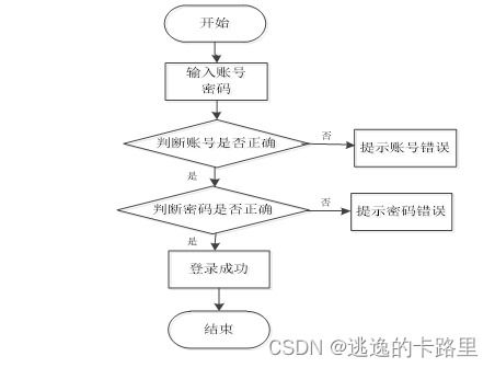 java毕业设计 基于springboot开发的大学生租房平台设计与实现 毕业论文 附毕设源代码