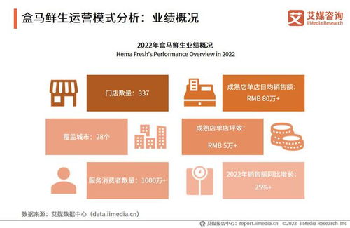 2023 2024年全球零售业运行大数据及中国市场创新业态监测报告