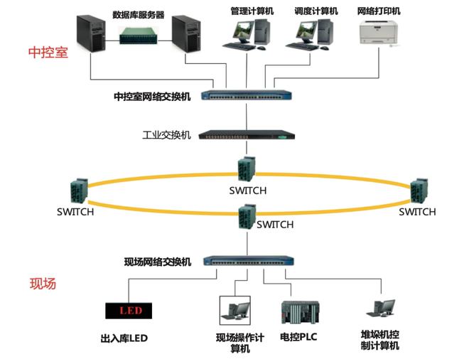 云南烟叶醇化仓储自动化物流系统规划建设