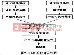 基于fpga的tcp ip通信协议与matlab通信系统的研究