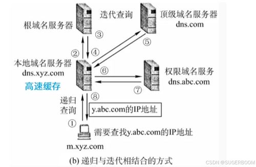 服务基础第一阶段 第六节 windows系统管理基础 dns部署与安全