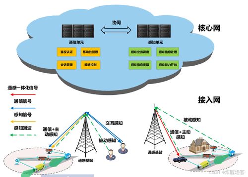 通感算一体化 二 深度解读通 感 算三者的内含与联系