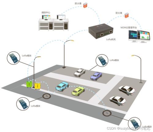 pcb设计实验 lpwan物联网系统解决方案 lora模块 lora网关 云平台 lora应用案例 9 30 10 00