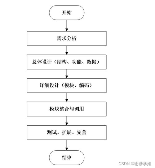 计算机毕业设计springboot前后端分离的网上预约挂号系统9kcei9