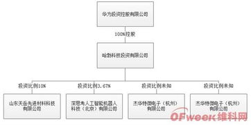 进军车载芯片领域 华为的芯片版图再扩张