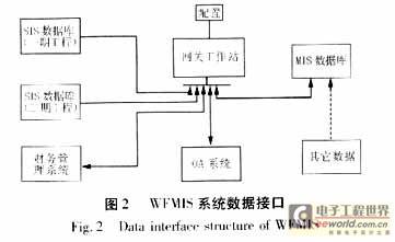 基于工作流技术的发电企业管理信息系统的研究与开发