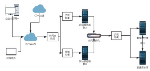 数据安全能力成熟度模型 实践指南06 网络可用性管理